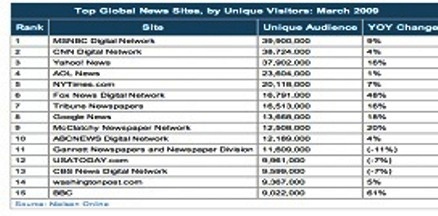 Estadísticas oferecidas por Nielsen’s online audience